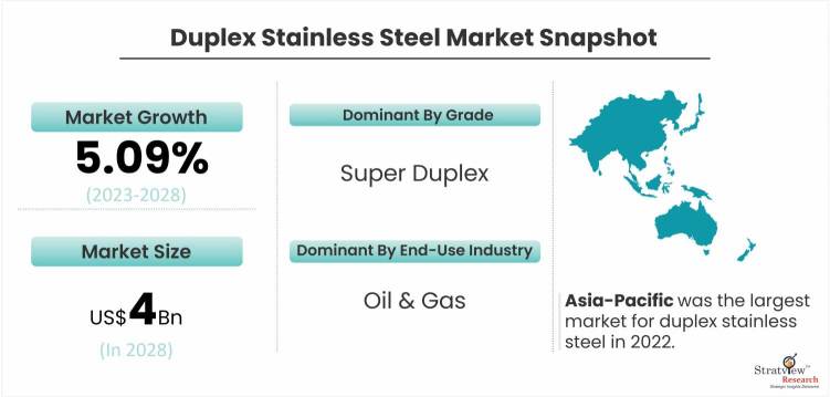 Duplex-Stainless-Steel-Market-Dynamics